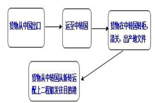 南京無(wú)縫鋼管出口轉(zhuǎn)口貿(mào)易 深圳經(jīng)緯集運(yùn)的專業(yè)代理服務(wù)