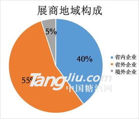 2019第十六屆中國(guó)青島國(guó)際糖酒食品博覽會(huì) 國(guó)內(nèi)貿(mào)易代理的盛會(huì)與機(jī)遇